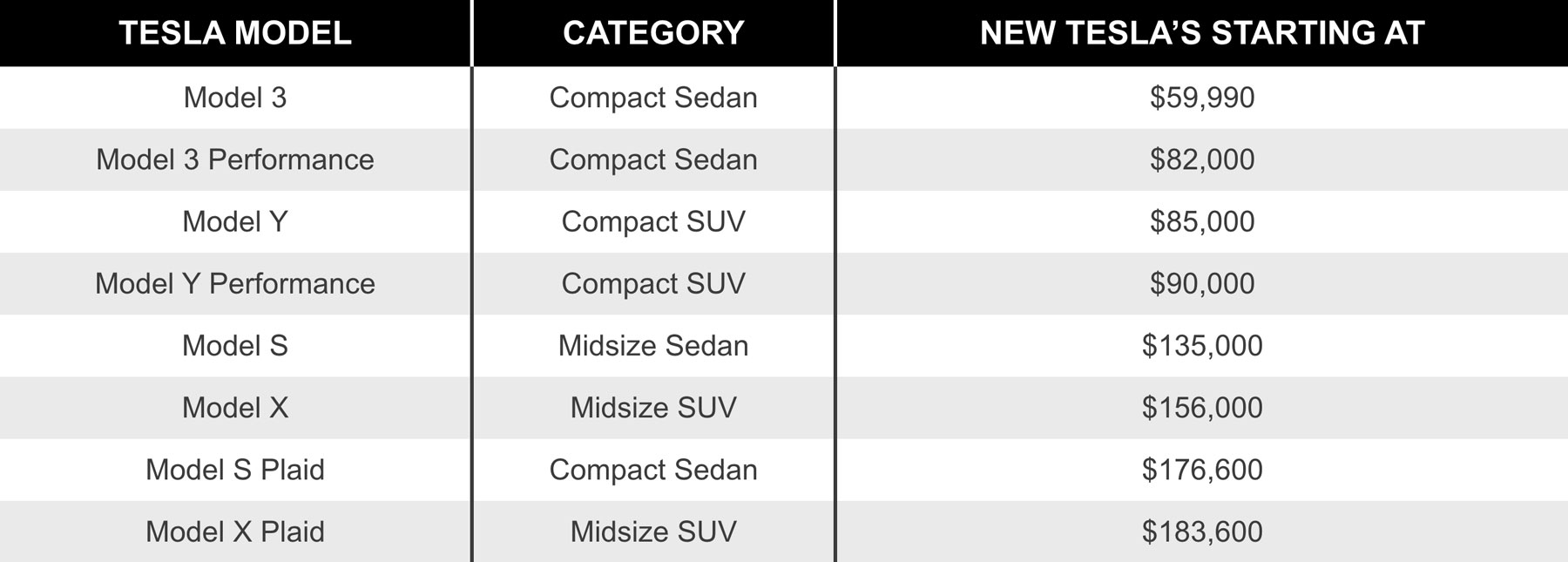 Tesla-Models-Table